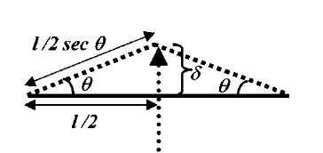 Schematic diagram representing deformation with an AFM tip. The tip-deformed tube undergoes a tensile strain. The deformation angle 8 is related to the tip displacement (d) and nondeformed tube length (l) by 8 = tan~ 1(2d/l).