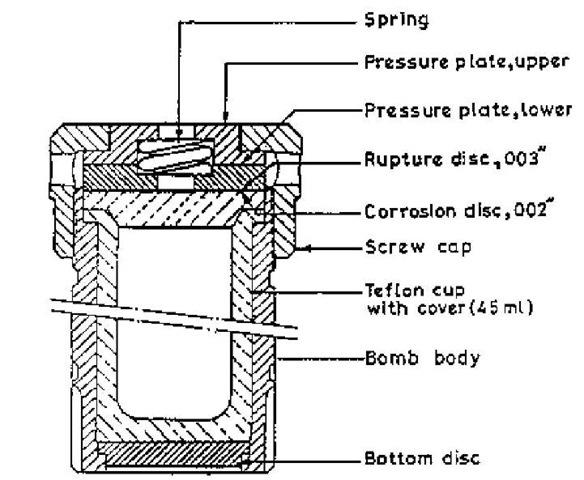 Schematic diagram of an autoclave.