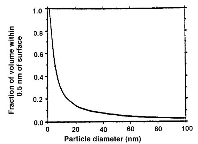Energetic parameters for oxide and oxyhydroxide polymorphs 