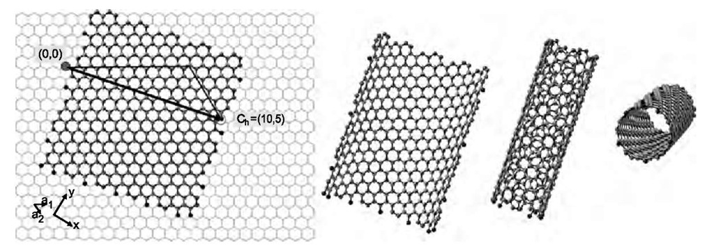Schematic illustration of deriving a nanotube structure from graphene. The unit vectors and a2, and the chiral vector Ch are indicated in the first panel. Bending the graphene strip results in the nanotube shown in the last panel. 