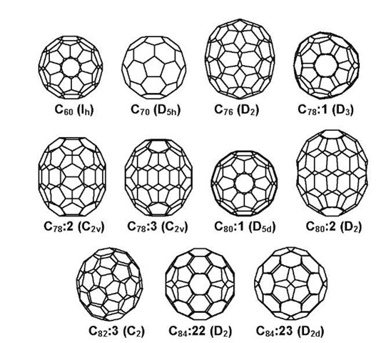 The major isomers of fullerenes C60, C70, C76, C78, C80, C82, and C84. 