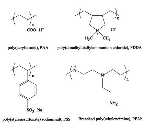 Common polyelectrolytes used for LBL process. 