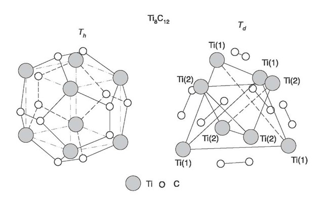 Dodecahedral structure of the molecular cluster Ti8C12 with the symmetries Th and Td taking into account different length of Ti—C and C—C bonds.