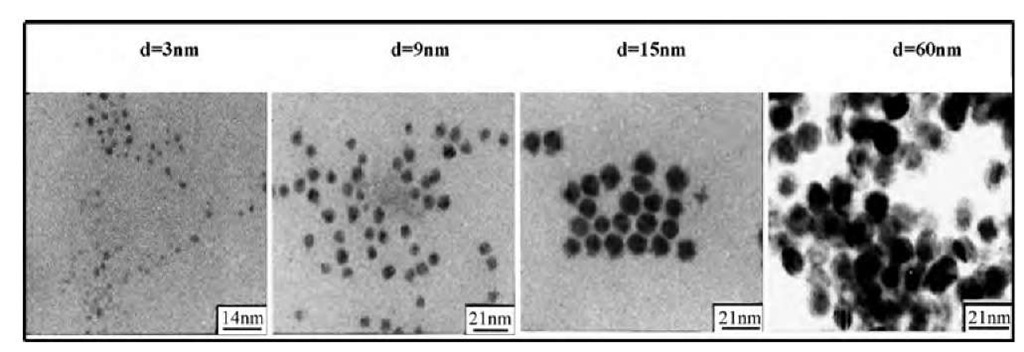 Change of the copper nanocrystal sizes with the reverse micelle diameter. Reverse micelles are made with 0.1 M Na(AOT) surfactant solubilized in isooctane. One solution contains 10" 2 M Cu(AOT)2, whereas the second one contains 2 x 10" 2 M hydrazine. The water content is fixed by the amount of water added to the solution and controls the droplet size. By mixing the two reverse micelles, copper nanocrystals are formed. A drop of solution is deposited on grid and the transmission electron microscopy (TEM) patterns are presented for various water droplet sizes.