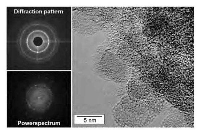 Electron diffraction pattern (top left), power spectrum (bottom left), and HRTEM picture of the edge zone of a conglomerate of nanodiamonds (UDD). 