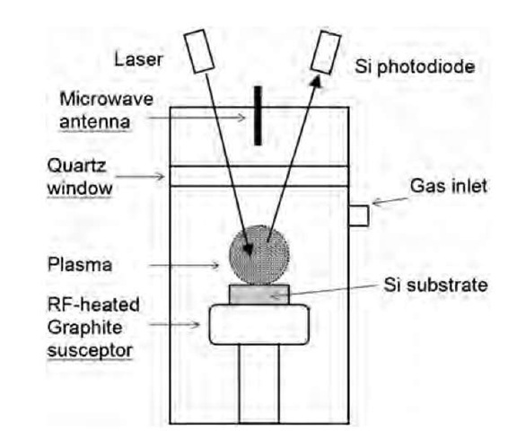 Schematic representation of a plasma CVD reactor used in ultrananocrystalline diamond films production.
