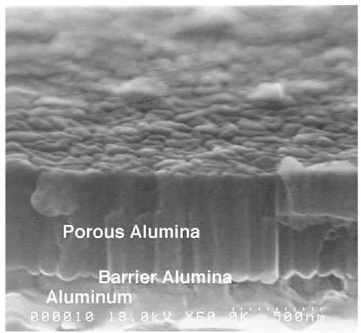 Left: SEM cross-section image before plasma etch showing nanoporous alumina layer at the top, barrier layer followed by aluminum layer below.