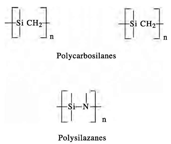 General structural formulas of polycarbosilanes and polysilazanes.