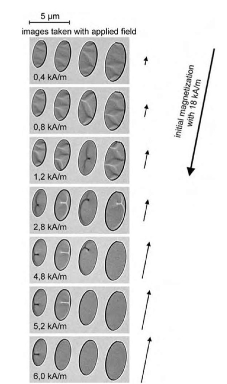 Magnetization reversal in elliptical disks 30 nm thick and major axes ranging from 3.4 to 5.0 mm; Ni+19 at.% Fe and constant aspect ratios 2:1. Following saturation in one easy direction (large arrow), magnetization reversal process under oppositely directed applied field (small arrows) depends on size, the larger disks reversing at smaller fields. Lorentz TEM.