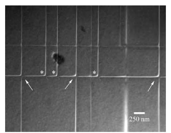 Dark field TEM micrograph from an in situ study of dislocation interactions during recovery in a strained 70-nm-thick Si80Ge20/Si (001) heterostructure. Dislocation pairs of identical Burgers character are indicated by an asterisk if the reaction results in blocking and by an arrow for cases in which interaction does not produce blocking. 