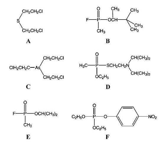 Structures of the most common chemical warfare agents. (A) 2,2'-Dichloroethyl sulfide (mustard gas or HD); (B) soman or GD; (C) Lewisite; (D) VX agent; (E) sarin or GB; and (F) paraoxon (pesticide). 