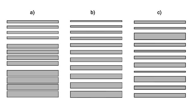 Schematic diagrams to illustrate three arrangements of multilayer systems that can produce broad band reflectance: (a) a system comprising three overlapping quarter-wave filters tuned for different portions of the overall reflection band, (b) a chirped system comprising gradually changing layer thicknesses, and (c) a chaotic system in which there is little order in the arrangement of layer thicknesses. 