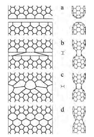  2-D geodesic projection (left) and the actual 3-D structures (right) show the transformations from a pair of separate (5,5) tubes (a) to a single defect-free nanotube. Primary ''polymerization'' links form as two other bonds break (b, dashed lines). The p/2 rotations of the links (the bonds subject to such SW flip are dotted) and the SW flips of the four other bonds in (c) produce a (5,0) neck (d). It widens by means of another 10 SW rotations, forming a perfect single (5,5) tubule (not shown). 
