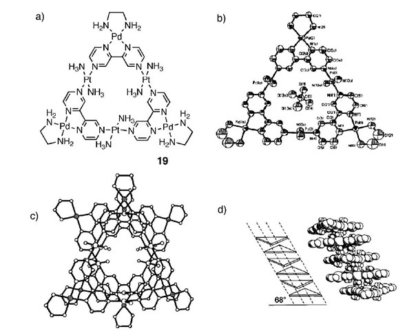 Crystal structure of the palladium-based molecular triangle, and schematic representation of its stacking in solid state. 
