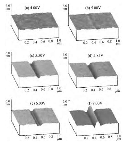 Lithographic pattern at constant lithographic speed at the specified voltage: (a) 4.00 V, (b) 5.00 V, (c) 5.50 V, (d) 5.85 V, (e) 6.00 V, and (f) 8.00 V. 