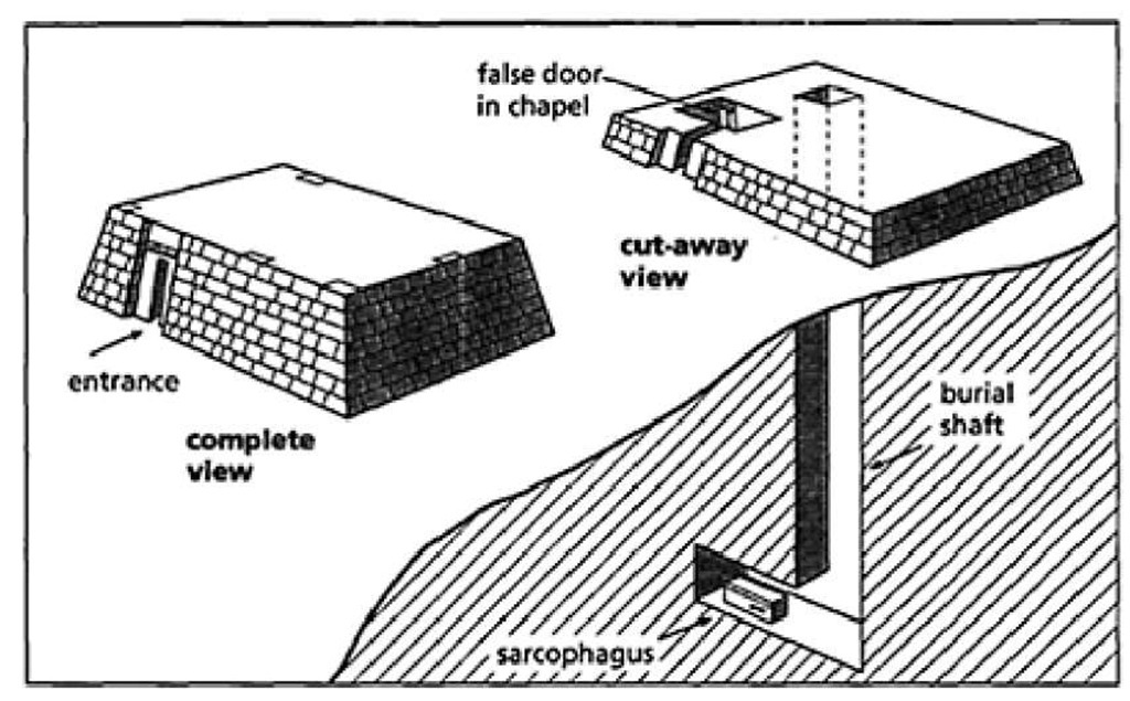 Basic elements of a typical Old Kingdom mastaba tomb 