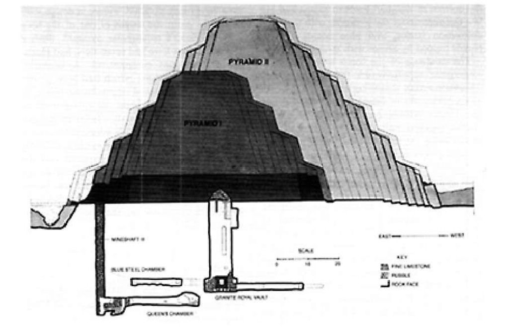 Cross-section of Zoser's Step Pyramid at Saqqara, showing the different stages of construction 