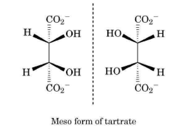 Meso tartrate, which contains two chiral centers C2 and C3, but is not chiral because there is an internal plane of symmetry. Note that, unlike the enantiomers of alanine, these mirror images can be superimposed by a 180° rotation.
