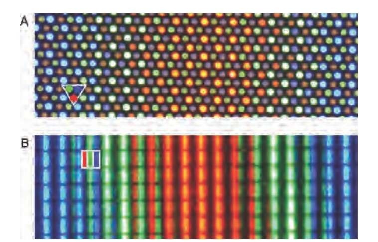 Demonstration of additive color generation. The images are magnified sections of photographs of a CRT screen (A) and a LCD screen (B), both displaying a color gradient blue-green-red-green-blue. In each image, one pixel is delineated (white triangle and square, respectively). Each pixel is approximately 0.25 mm in size. It can be seen that each pixel is composed of three components: red, green, and blue. Note that the camera that was used to take these photos has a high sensitivity for green, and the brightest green segments are overexposed.