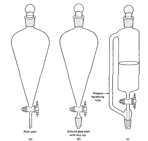 Separatory funnels in triplicate, (a) Plain, (b) Compromise separator addition funnel, (c) Pressure-equalizing addition funnel. 
