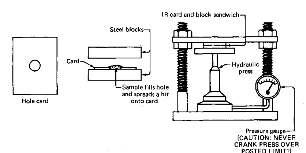 KBr disks by hydraulic press. 