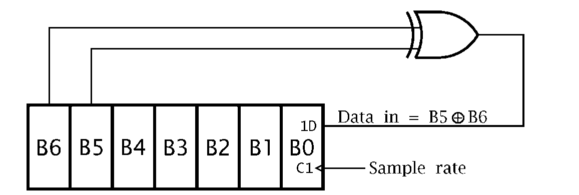 A 7-bit pseudo-random number generator.