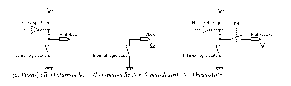 Output structures.