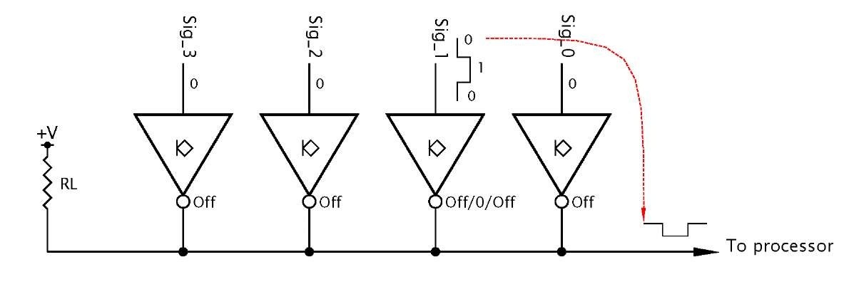 Open-collector buffers driving a party line.