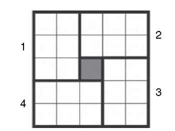 Pixel neighborhood definition for the Kuwahara filter in the example of a 5 x 5 neighborhood. The central pixel is replaced by the average value of the six pixels in the region (1 to 4) that has the lowest variance. 