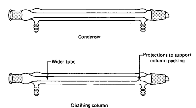 Distilling column versus condenser. 