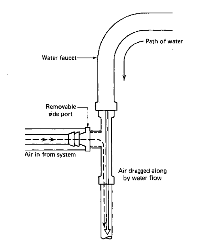 A water aspirator. 
