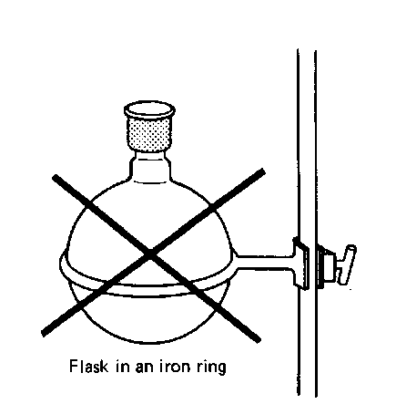 Flask in the iron ring. 
