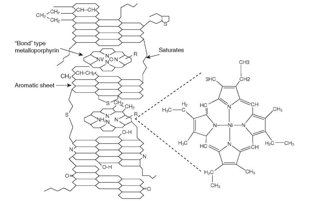 Hypothetical structure of an asphaltene molecule. 