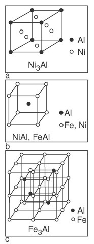 The crystal structure of nickel and iron aluminides: (a) LI2, (b) B2, (c) DO3. 