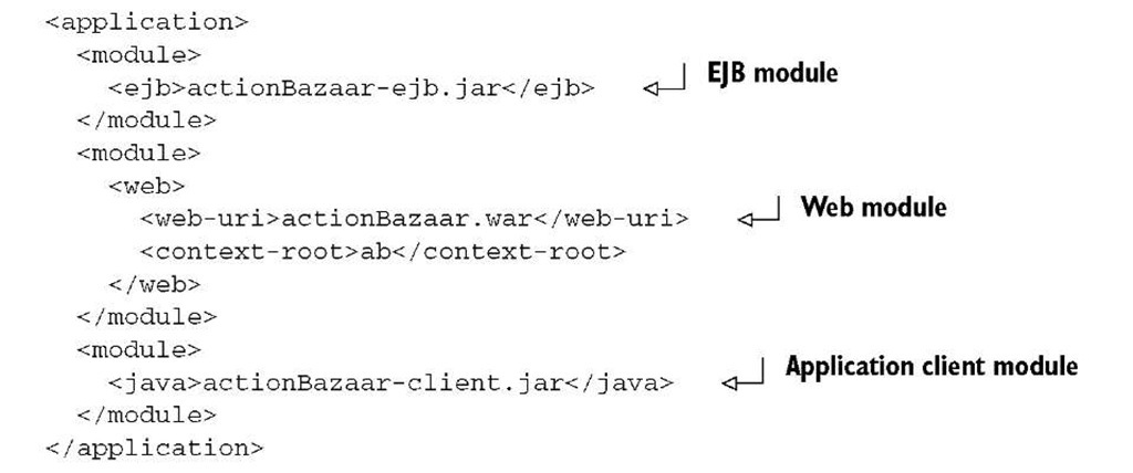 Listing 11.1 Deployment descriptor for the ActionBazaar EAR module