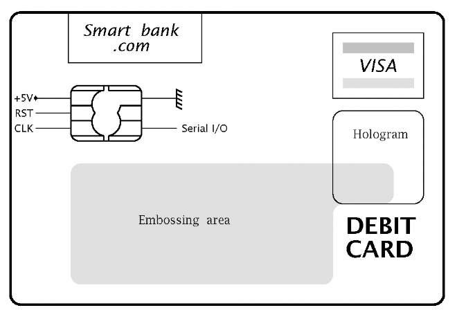 The smart card.