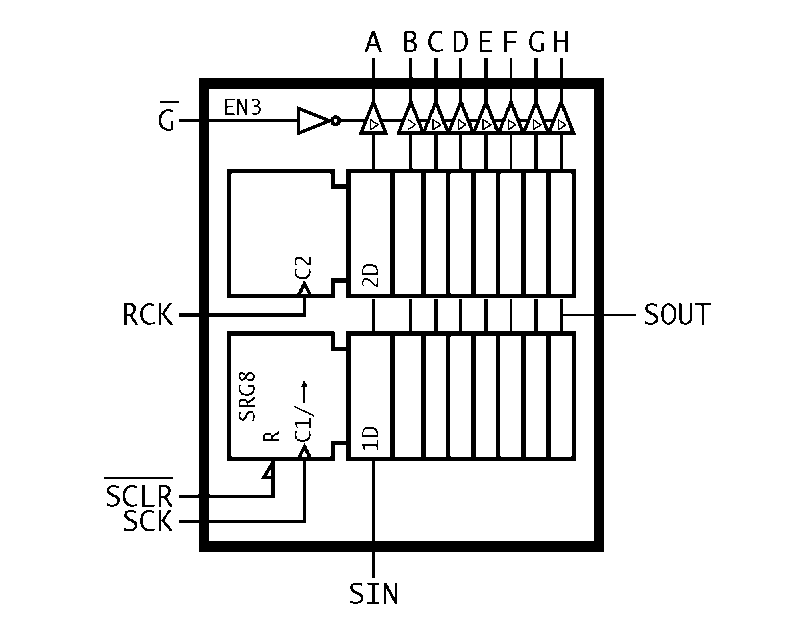 Logic functional diagram of the 74HCT595 octal shift register with output register.