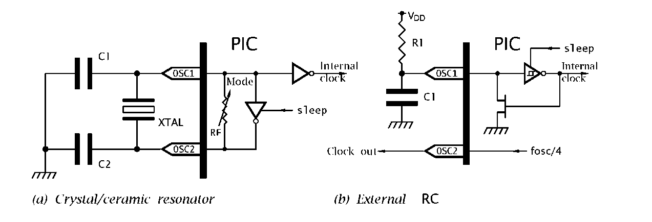 Typical oscillator configurations.