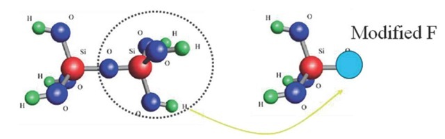 Pseudoatoms (labeled Modified F) are trained to reproduce local effects in the electron density 