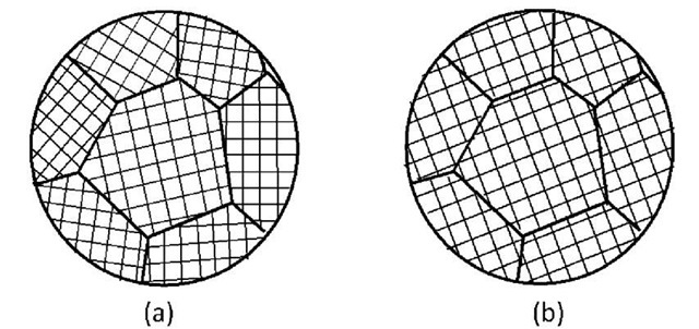 Illustration of polycrystalline with random orientation (a) and texture (b).