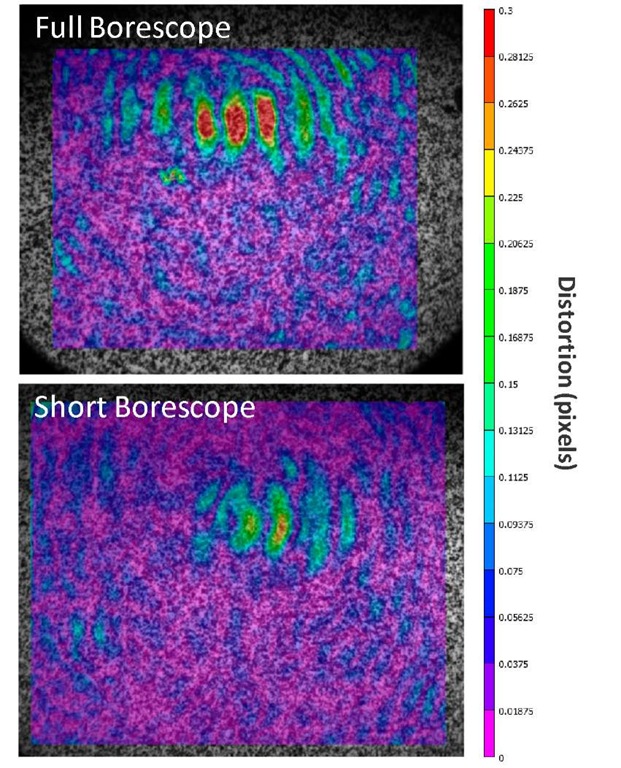 Corrected borescope distortions in pixels.