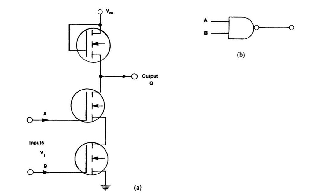(a) NAND gate and (b) circuit symbol for a NAND digital function.