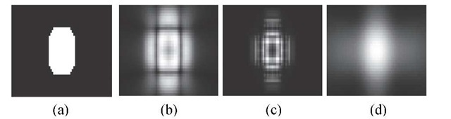 Reconstruction results of each method. (a) Original image. (b) With the conventional method, significant image blurring and an artifact appear. (c) With the proposed method based on equations (3) and (4); although the image is less blurred, the edges are emphasized excessively. (d) With the proposed method based on equation (5); although the image is somewhat blurred, the original image is reconstructed more accurately than with the other methods. 