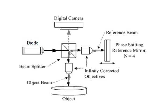 Linnik interferometer configuration used in our developments [1].