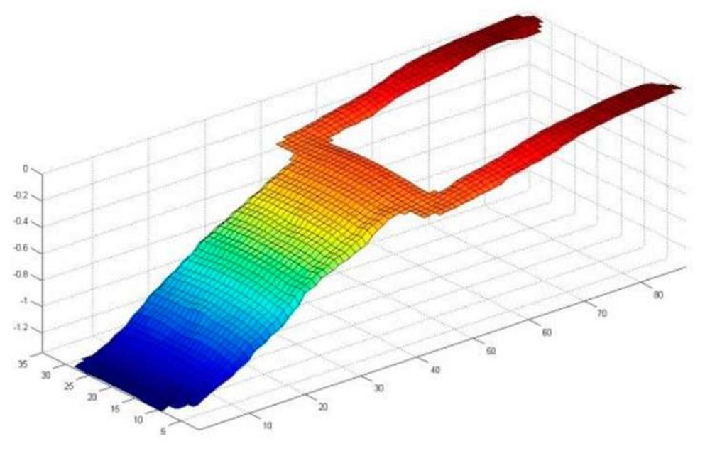 3D representation of the shape of a beam at a detected temperature of 17.49oC