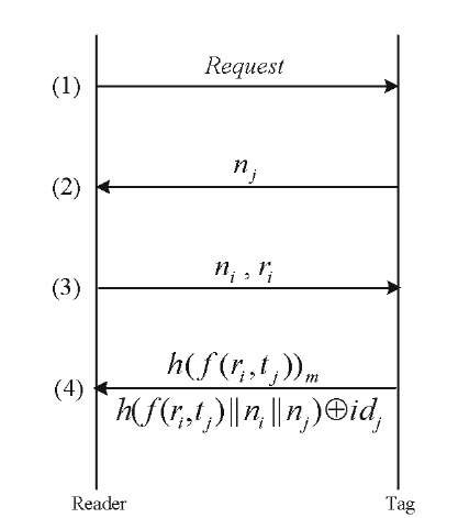 The server-less protocol proposed by Tan et al.