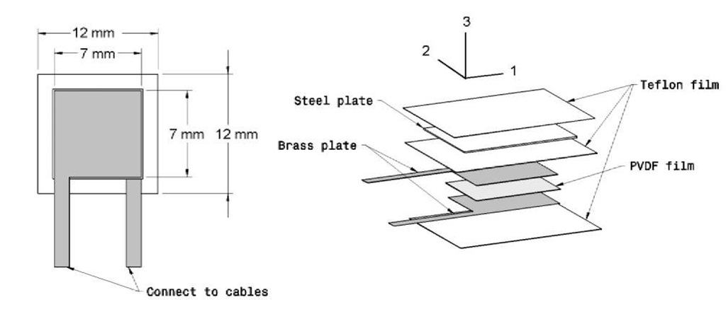Design of piezoelectric gage to measure normal pressure 