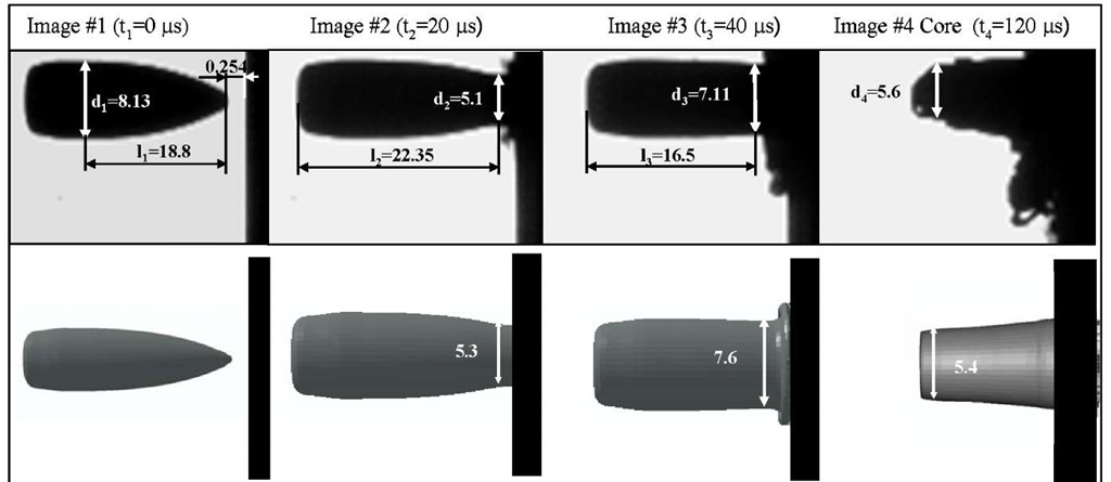  A comparison of projectile side view impact and numerical simulation of an MSC Bullet traveling at 253 m/s and impacting a hardened steel plate (all dimensions in mm)