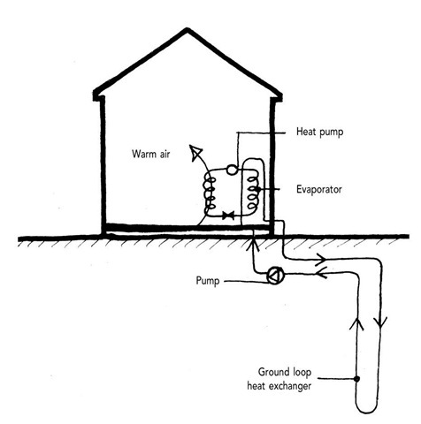 Ground source heat pump layout. 