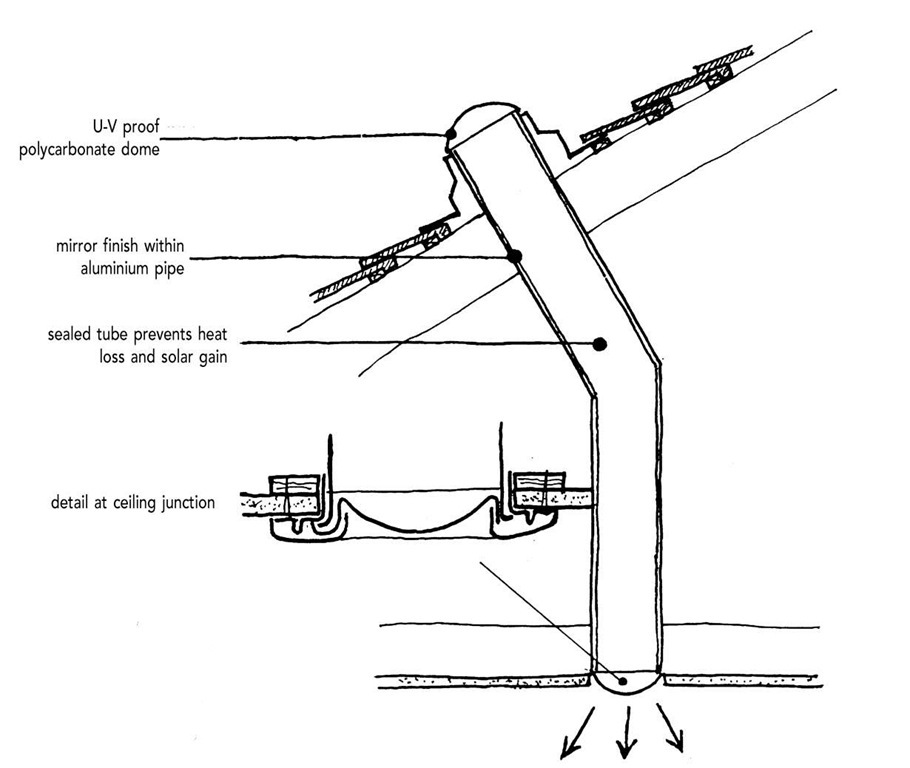 Light pipe diagram. 